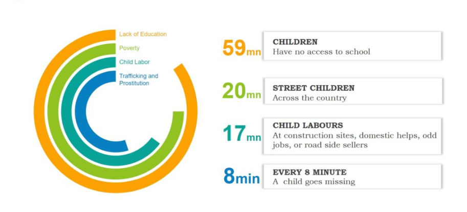 Education Statistics